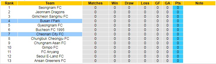 Nhận định, soi kèo Cheonan vs Busan I'Park, 11h30 ngày 1/3 - Ảnh 4