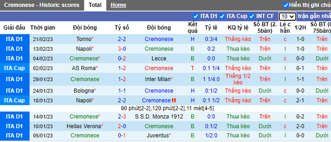 Nhận định, soi kèo Cremonese vs AS Roma, 0h30 ngày 1/3 - Ảnh 1