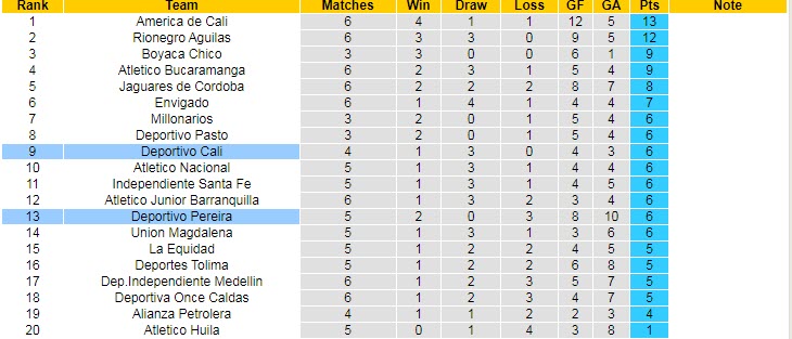Nhận định, soi kèo Deportivo Cali vs Deportivo Pereira, 6h ngày 2/3 - Ảnh 4
