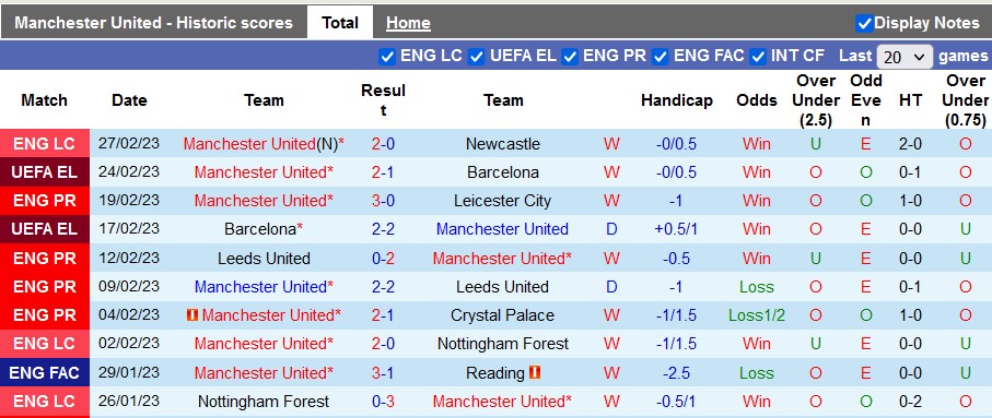 Nhận định, soi kèo MU vs West Ham, 2h45 ngày 2/3 - Ảnh 1