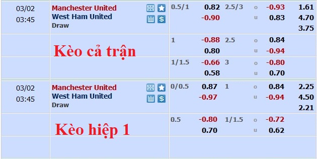 Nhận định, soi kèo MU vs West Ham, 2h45 ngày 2/3 - Ảnh 4