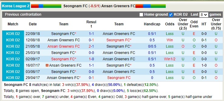 Nhận định, soi kèo Seongnam vs Ansan Greeners, 14h ngày 1/3 - Ảnh 3