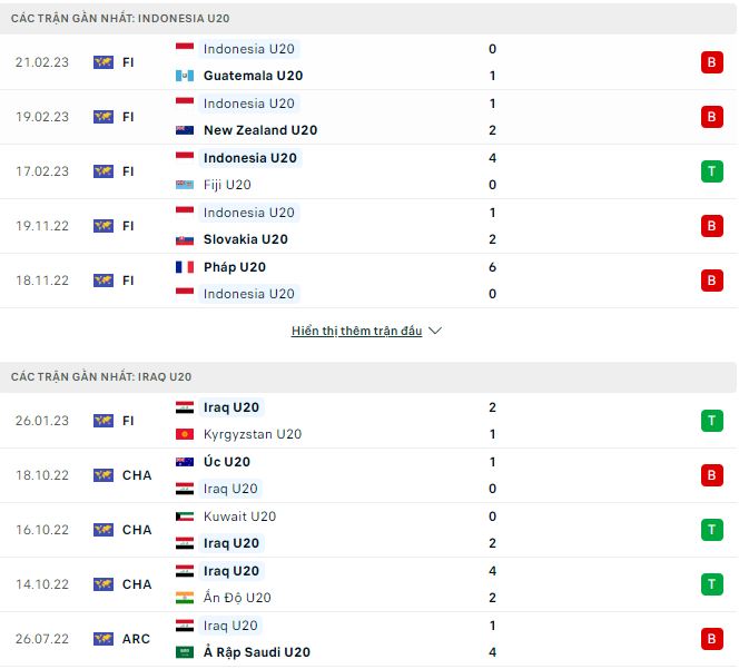 Nhận định, soi kèo U20 Indonesia vs U20 Iraq, 19h ngày 1/3 - Ảnh 1