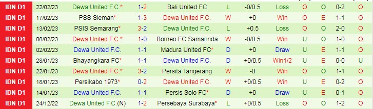Phân tích kèo hiệp 1 PSM vs Dewa, 15h ngày 1/3 - Ảnh 2