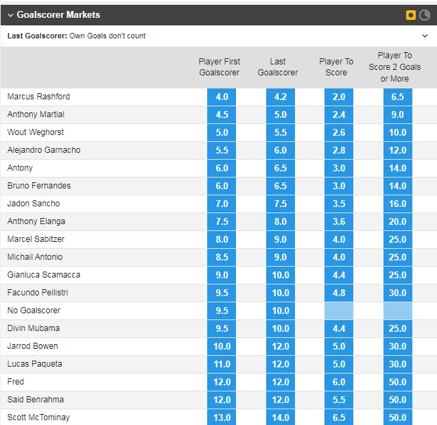 Soi bảng vị cầu thủ ghi bàn MU vs West Ham, 2h45 ngày 2/3 - Ảnh 1