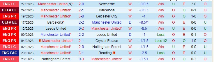 Soi bảng vị cầu thủ ghi bàn MU vs West Ham, 2h45 ngày 2/3 - Ảnh 2