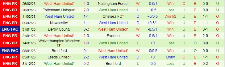 Soi bảng vị cầu thủ ghi bàn MU vs West Ham, 2h45 ngày 2/3 - Ảnh 3