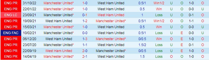 Soi bảng vị cầu thủ ghi bàn MU vs West Ham, 2h45 ngày 2/3 - Ảnh 4