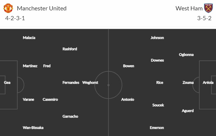 Soi bảng vị cầu thủ ghi bàn MU vs West Ham, 2h45 ngày 2/3 - Ảnh 5