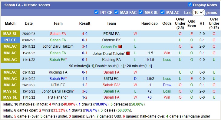 Soi kèo, dự đoán Macao Sabah vs Kelantan, 19h15 ngày 1/3 - Ảnh 1