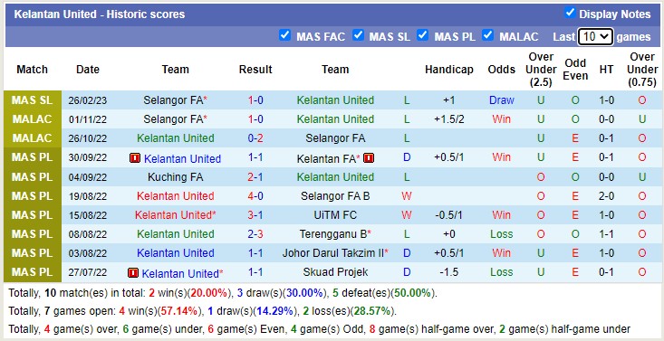 Soi kèo, dự đoán Macao Sabah vs Kelantan, 19h15 ngày 1/3 - Ảnh 2