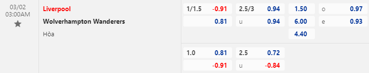 Tỷ lệ kèo nhà cái Liverpool vs Wolves, 3h ngày 2/3 - Ảnh 1