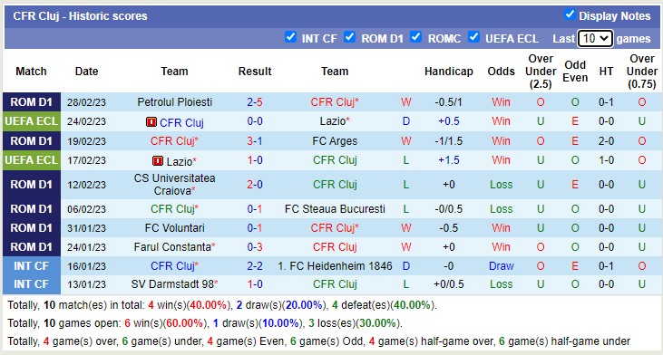 Nhận định, soi kèo CFR Cluj vs UTA Arad, 22h ngày 2/3 - Ảnh 1