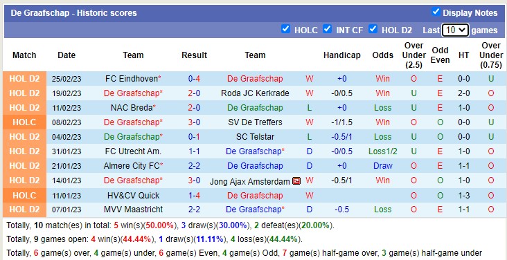Nhận định, soi kèo Graafschap vs Ajax, 3h ngày 3/3 - Ảnh 1