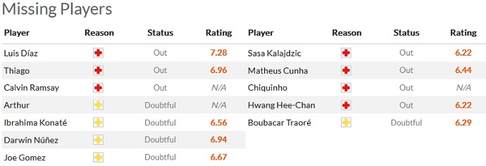 Nhận định, soi kèo Liverpool vs Wolves, 3h00 ngày 2/3 - Ảnh 4