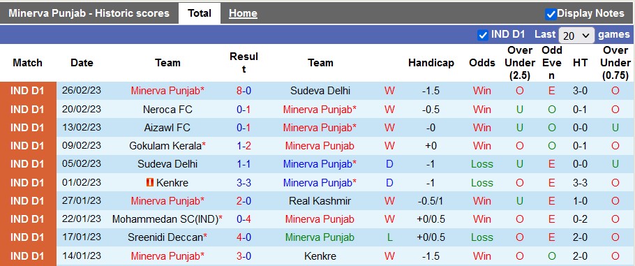 Nhận định, soi kèo Punjab vs Churchill Brothers, 20h30 ngày 1/3 - Ảnh 1