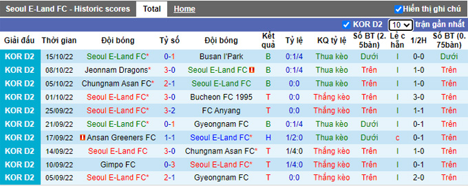 Nhận định, soi kèo Seoul E-Land vs Cheongju, 14h ngày 1/3 - Ảnh 1