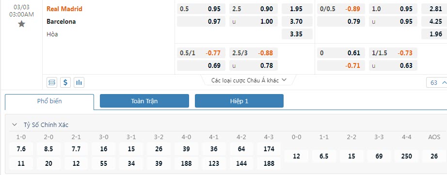 Soi bảng dự đoán tỷ số chính xác Real Madrid vs Barcelona, 3h ngày 3/3 - Ảnh 1