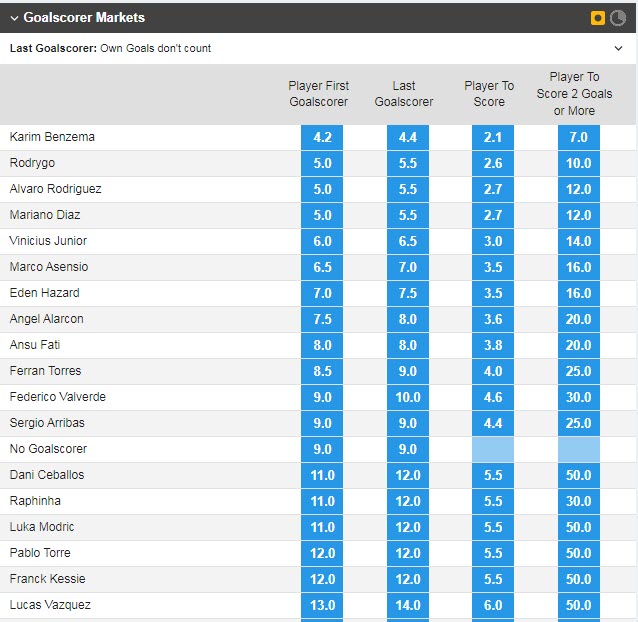 Soi bảng vị cầu thủ ghi bàn Real Madrid vs Barcelona, 3h ngày 3/3 - Ảnh 1