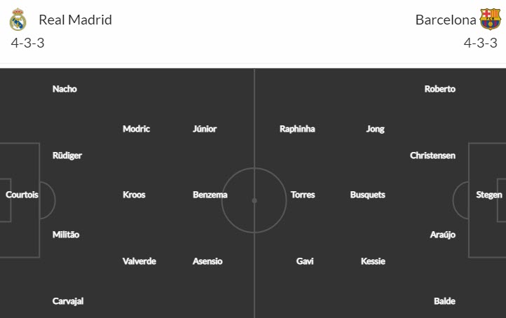 Soi bảng vị cầu thủ ghi bàn Real Madrid vs Barcelona, 3h ngày 3/3 - Ảnh 5