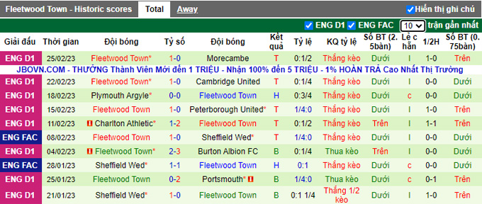 Soi kèo, dự đoán Macao Burnley vs Fleetwood, 2h30 ngày 2/3 - Ảnh 2