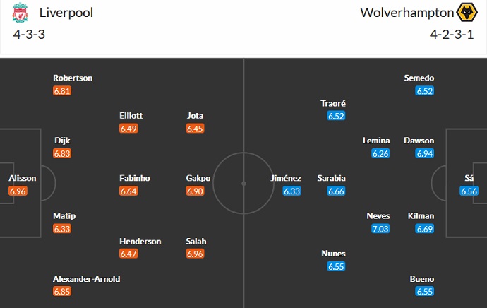 Soi kèo phạt góc Liverpool vs Wolves, 3h00 ngày 2/3 - Ảnh 5