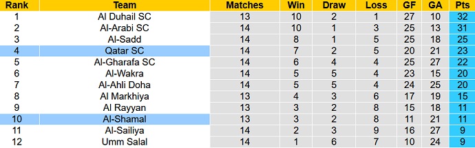Soi kèo tài xỉu Shamal vs Qatar hôm nay 20h55 ngày 2/3 - Ảnh 4
