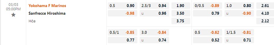 Biến động tỷ lệ kèo Yokohama Marinos vs Sanfrecce Hiroshima, 17h ngày 3/3 - Ảnh 1