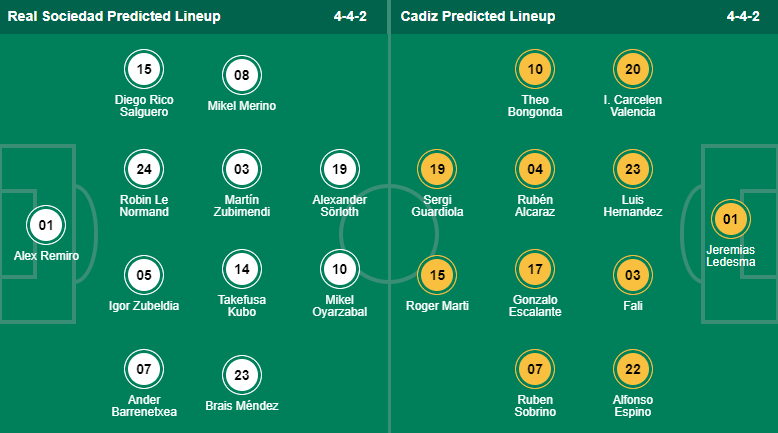 Dự đoán, soi kèo thẻ vàng Sociedad vs Cadiz, 3h ngày 4/3 - Ảnh 4