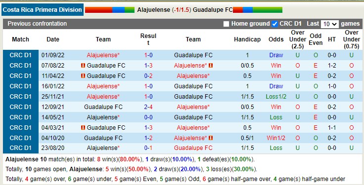 Nhận định, soi kèo Alajuelense vs Guadalupe, 9h ngày 4/3 - Ảnh 3