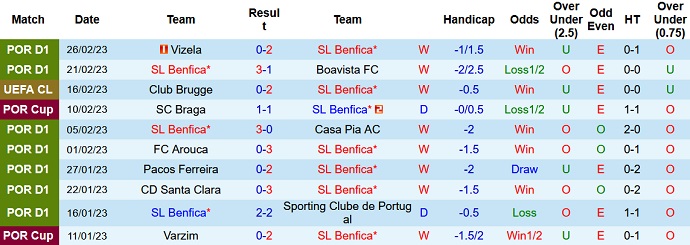 Nhận định, soi kèo Benfica vs Famalicão, 4h15 ngày 4/3 - Ảnh 1