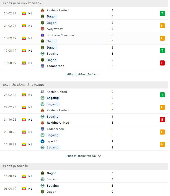 Nhận định, soi kèo Dagon Star vs Mahar, 16h ngày 3/3 - Ảnh 1