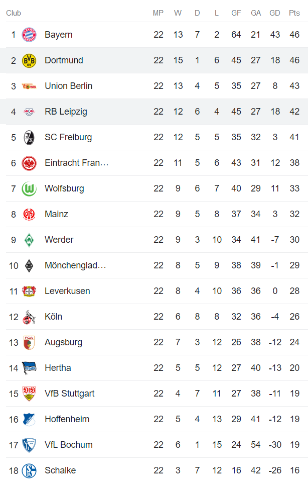 Nhận định, soi kèo Dortmund vs Leipzig, 2h30 ngày 4/3 - Ảnh 4