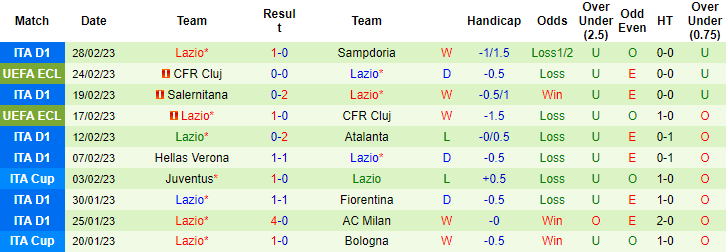 Nhận định, soi kèo Napoli vs Lazio, 2h45 ngày 4/3 - Ảnh 2