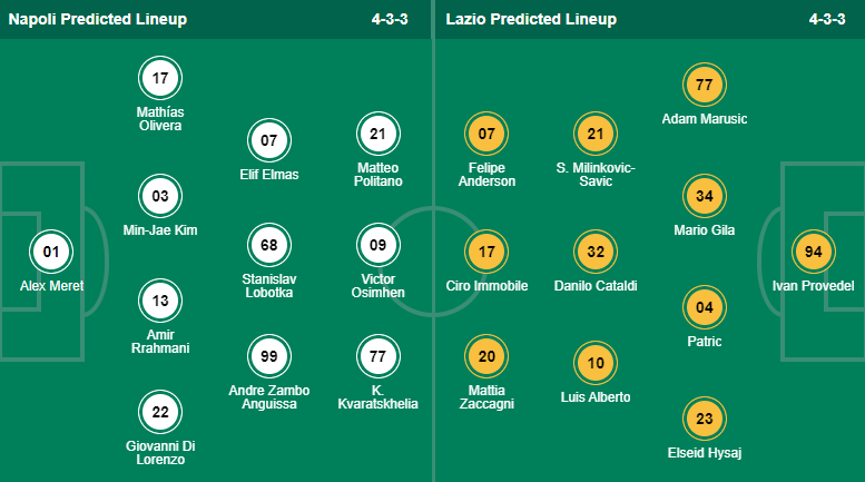 Nhận định, soi kèo Napoli vs Lazio, 2h45 ngày 4/3 - Ảnh 4