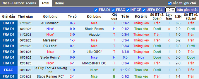 Nhận định, soi kèo Nice vs Auxerre, 3h ngày 4/3 - Ảnh 1