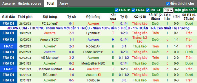 Nhận định, soi kèo Nice vs Auxerre, 3h ngày 4/3 - Ảnh 2