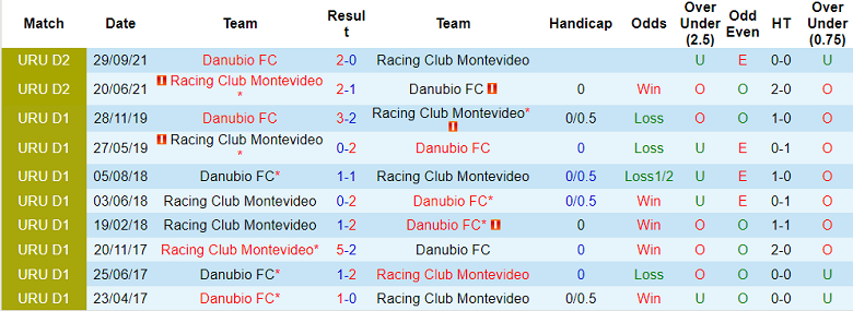 Nhận định, soi kèo Racing Club vs Danubio, 6h ngày 4/3 - Ảnh 3