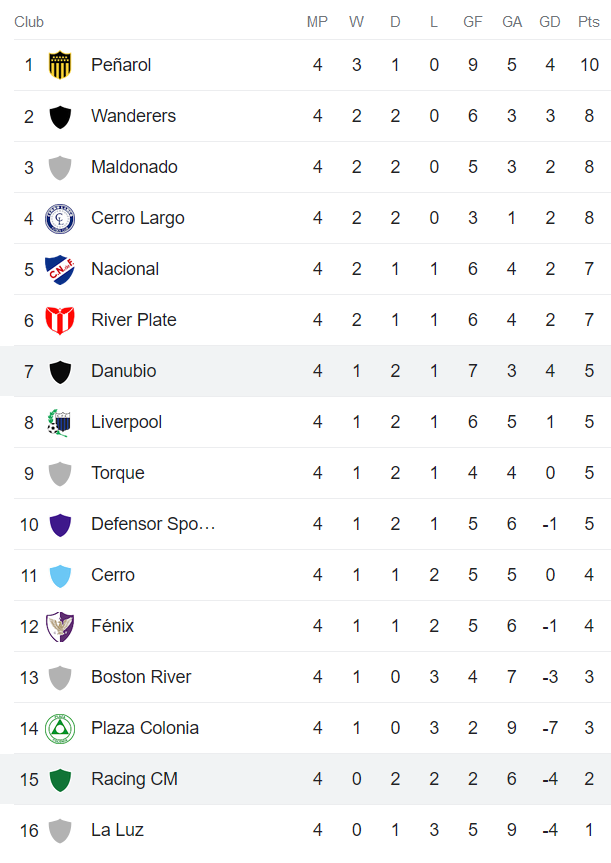 Nhận định, soi kèo Racing Club vs Danubio, 6h ngày 4/3 - Ảnh 4