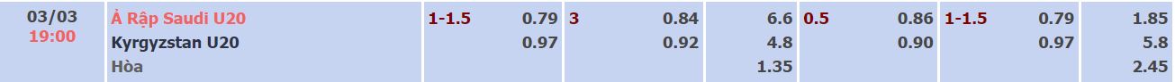 Nhận định, soi kèo U20 Saudi Arabia vs U20 Kyrgyzstan, 19h ngày 3/3 - Ảnh 4