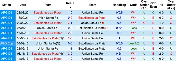 Nhận định, soi kèo Unión Santa Fe vs Estudiantes, 6h00 ngày 4/3 - Ảnh 3