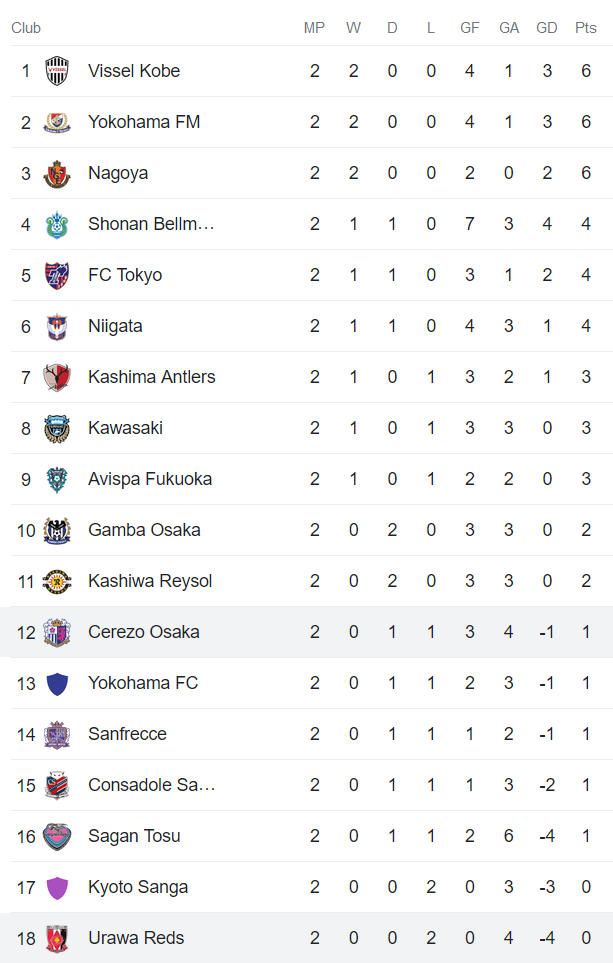 Nhận định, soi kèo Urawa Red vs Cerezo Osaka, 13h ngày 4/3 - Ảnh 4