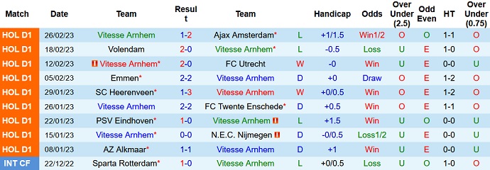Nhận định, soi kèo Vitesse vs AZ Alkmaar, 2h00 ngày 4/3 - Ảnh 1