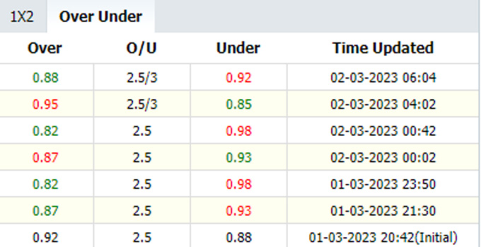 Soi kèo tài xỉu Al Duhail vs Arabi hôm nay, 23h30 ngày 2/3 - Ảnh 1
