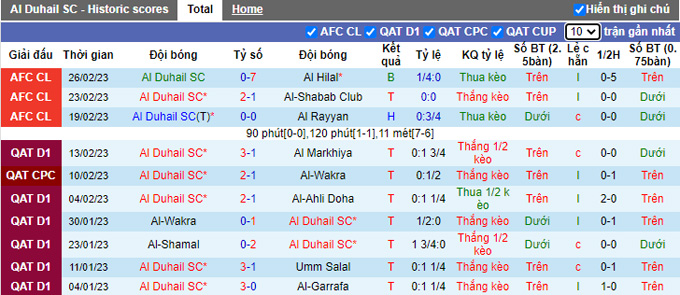 Soi kèo tài xỉu Al Duhail vs Arabi hôm nay, 23h30 ngày 2/3 - Ảnh 2