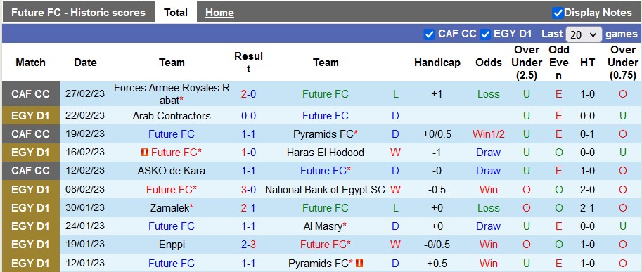 Soi kèo tài xỉu Future vs Ismaily hôm nay, 22h ngày 3/3 - Ảnh 1