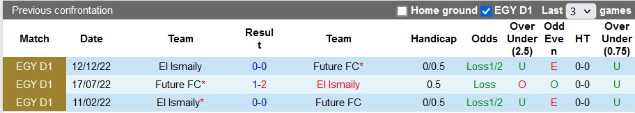 Soi kèo tài xỉu Future vs Ismaily hôm nay, 22h ngày 3/3 - Ảnh 3