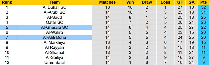 Soi kèo tài xỉu Gharafa vs Ahli hôm nay 20h55 ngày 3/3 - Ảnh 4