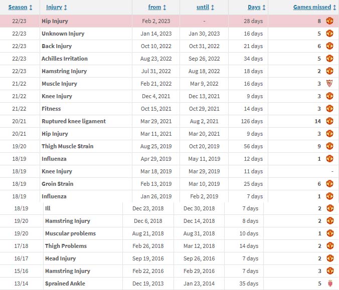 Thống k&ecirc; 'v&ocirc; đối' của Bruno Fernandes khiến Martial phải hổ thẹn - Ảnh 2