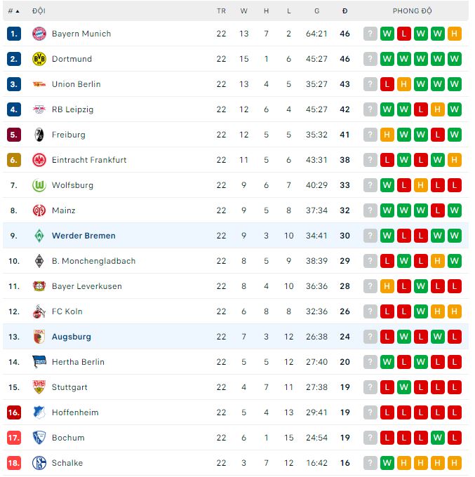 Nhận định, soi kèo Augsburg vs Werder Bremen, 21h30 ngày 4/3 - Ảnh 3